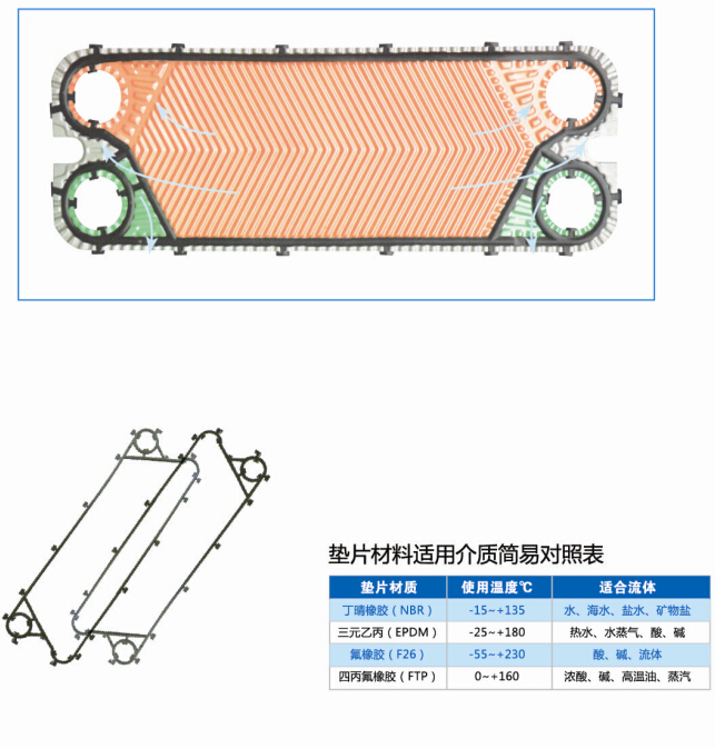 釬焊板式換熱器尺寸 釬焊板式換熱器尺寸